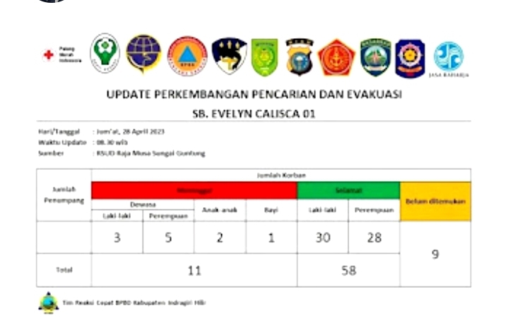 Ini Perkembangan Hari Kedua Pencarian Korban Speedboat Evelyn Calisca 01, 9 Belum Ditemukan