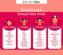 Kesehatan Anak, Lakukan Imunisasi Sesuai Usia Anak
