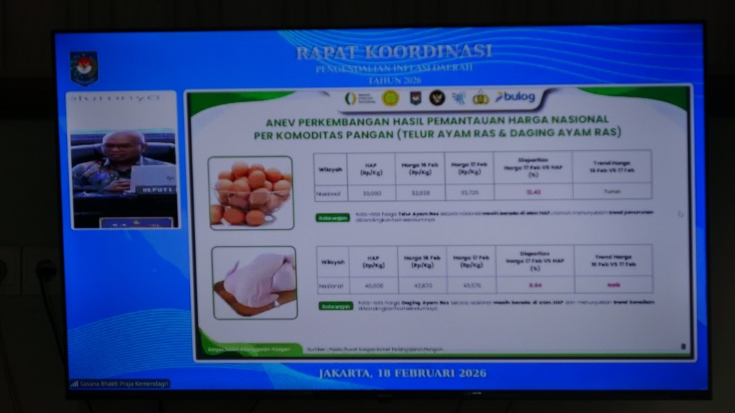 Pemkab Inhil Ikuti Rakor Pengendalian Inflasi Februari 2026