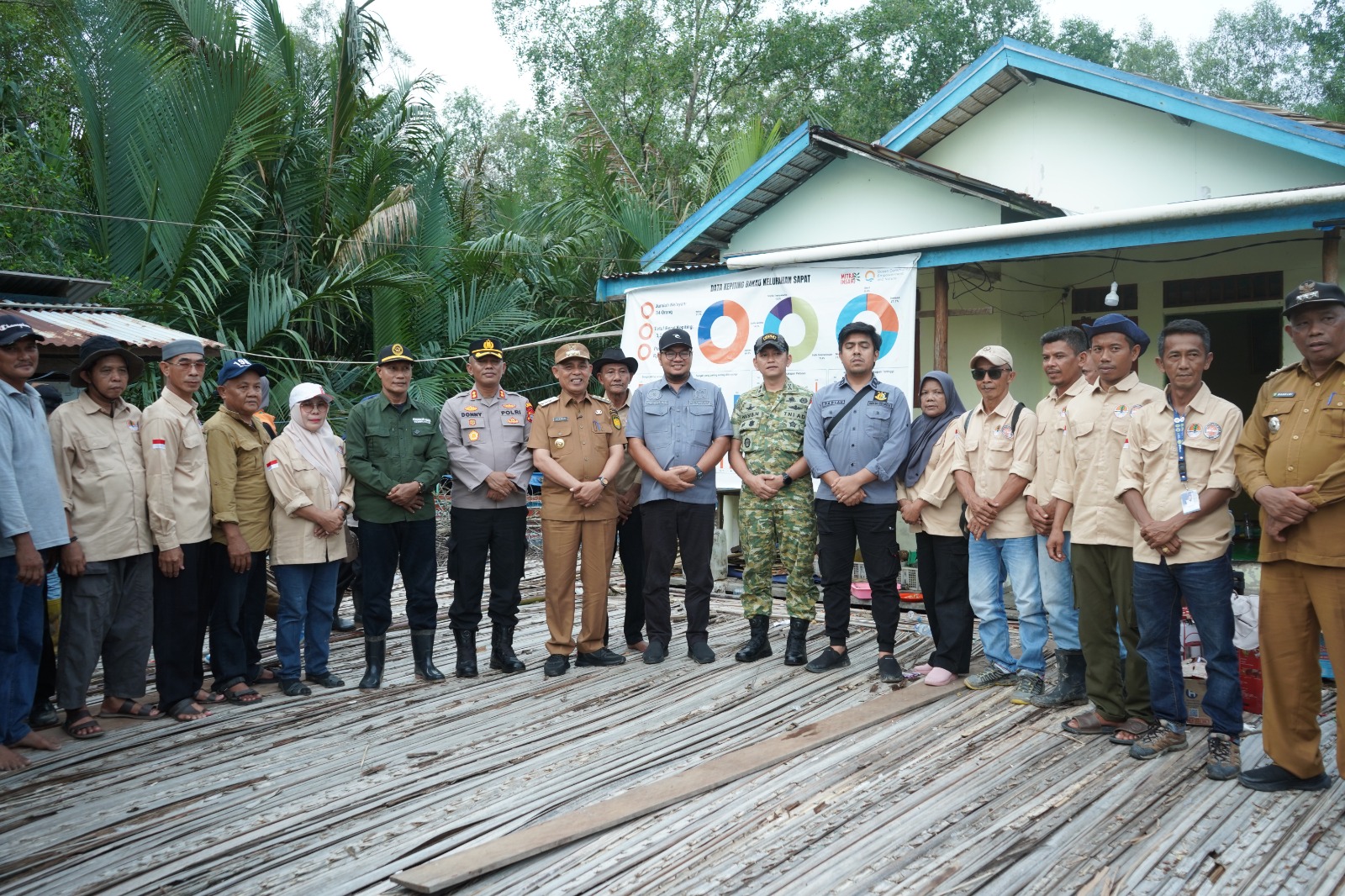 Bupati Herman dan Forkopimda Tanam Mangrove di Sapat, Perkuat Benteng Pesisir Sekaligus Dorong Ekonomi Masyarakat